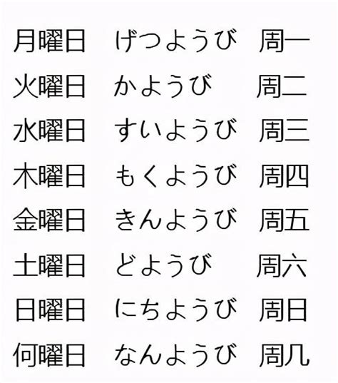 日本日期金木水火土|为什么日本人用“月火水木金土日”表示日期？附记忆方法，再也忘。